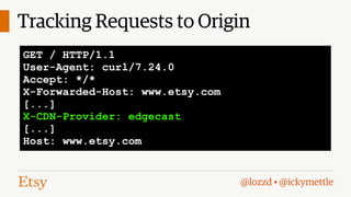 Tracking Requests to Origin
GET / HTTP/1.1
User-Agent: curl/7.24.0
Accept: */*
X-Forwarded-Host: www.etsy.com
[...]
X-CDN-Provider: edgecast
[...]
Host: www.etsy.com

@lozzd • @ickymettle

 