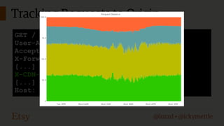 Tracking Requests to Origin
GET / HTTP/1.1
User-Agent: curl/7.24.0
Accept: */*
X-Forwarded-Host: www.etsy.com
[...]
X-CDN-Provider: edgecast
[...]
Host: www.etsy.com

@lozzd • @ickymettle

 