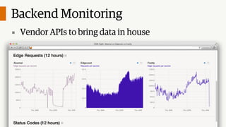 Backend Monitoring
▪ Vendor APIs to bring data in house

@lozzd • @ickymettle

 
