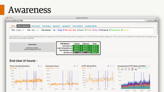 Awareness

@lozzd • @ickymettle

 