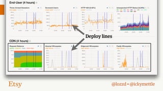 Awareness
Deploy lines

@lozzd • @ickymettle

 