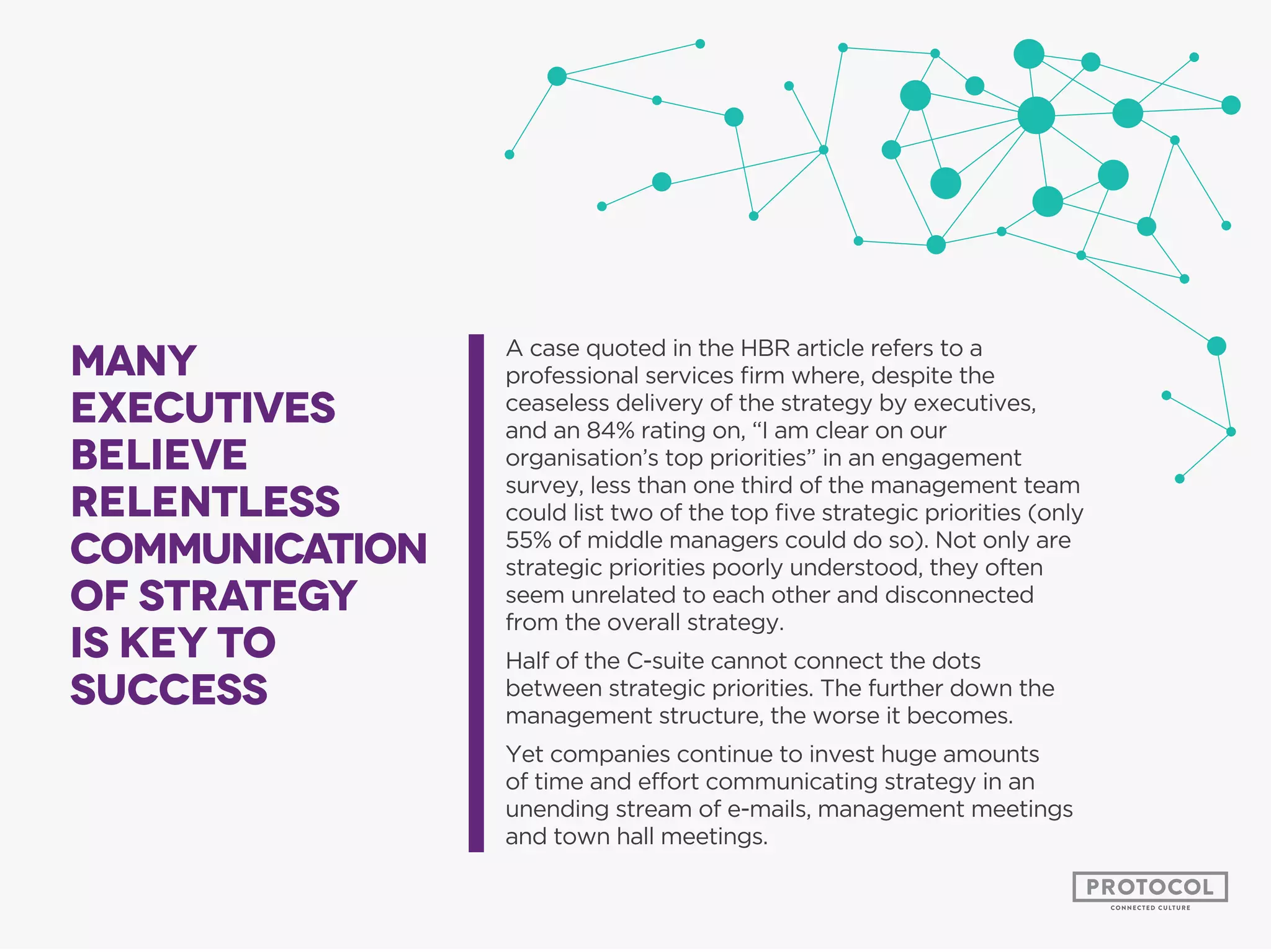 A case quoted in the HBR article refers to a
ceaseless delivery of the strategy by executives,
and an 84% rating on, “I am clear on our
organisation’s top priorities” in an engagement
survey, less than one third of the management team
55% of middle managers could do so). Not only are
strategic priorities poorly understood, they often
seem unrelated to each other and disconnected
from the overall strategy.
Half of the C-suite cannot connect the dots
between strategic priorities. The further down the
management structure, the worse it becomes.
Yet companies continue to invest huge amounts
of time and effort communicating strategy in an
unending stream of e-mails, management meetings
and town hall meetings.
Many
executives
believe
relentless
commuNication
of strategy
is key to
success
 