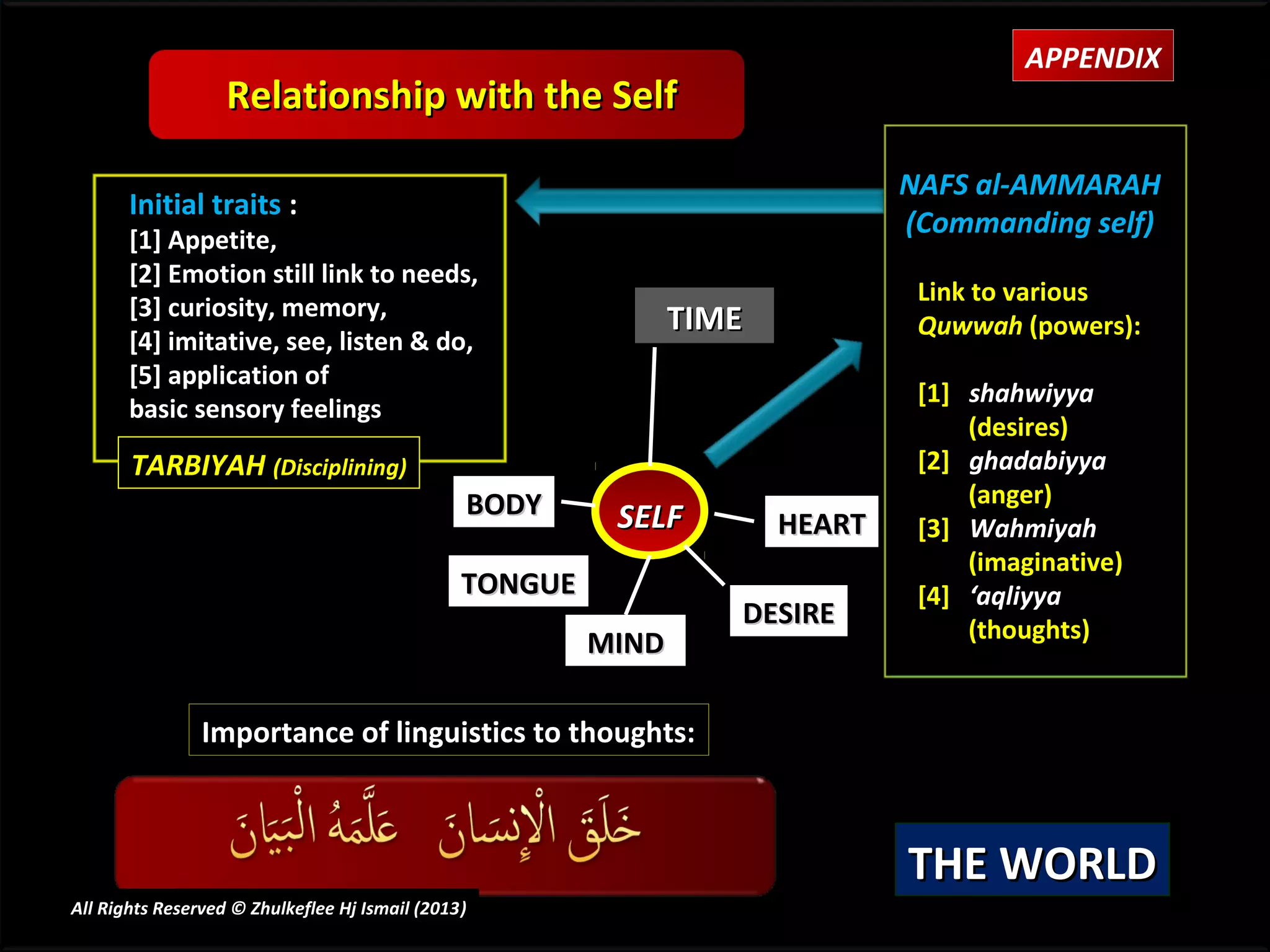 APPENDIX
                   Relationship with the Self

                                                                               NAFS al-AMMARAH
       Initial traits :
                                                                               (Commanding self)
       [1] Appetite,
       [2] Emotion still link to needs,
                                                                                Link to various
       [3] curiosity, memory,                                   TIME            Quwwah (powers):
       [4] imitative, see, listen & do,
       [5] application of
                                                                                [1] shahwiyya
       basic sensory feelings
                                                                                    (desires)
       TARBIYAH (Disciplining)                                                  [2] ghadabiyya
                                                BODY                                (anger)
                                                          SELF         HEART    [3] Wahmiyah
                                                                                    (imaginative)
                                                TONGUE                          [4] ‘aqliyya
                                                                   DESIRE           (thoughts)
                                                         MIND

                Importance of linguistics to thoughts:



                                                                               THE WORLD
All Rights Reserved © Zhulkeflee Hj Ismail (2013)
                                                )
 