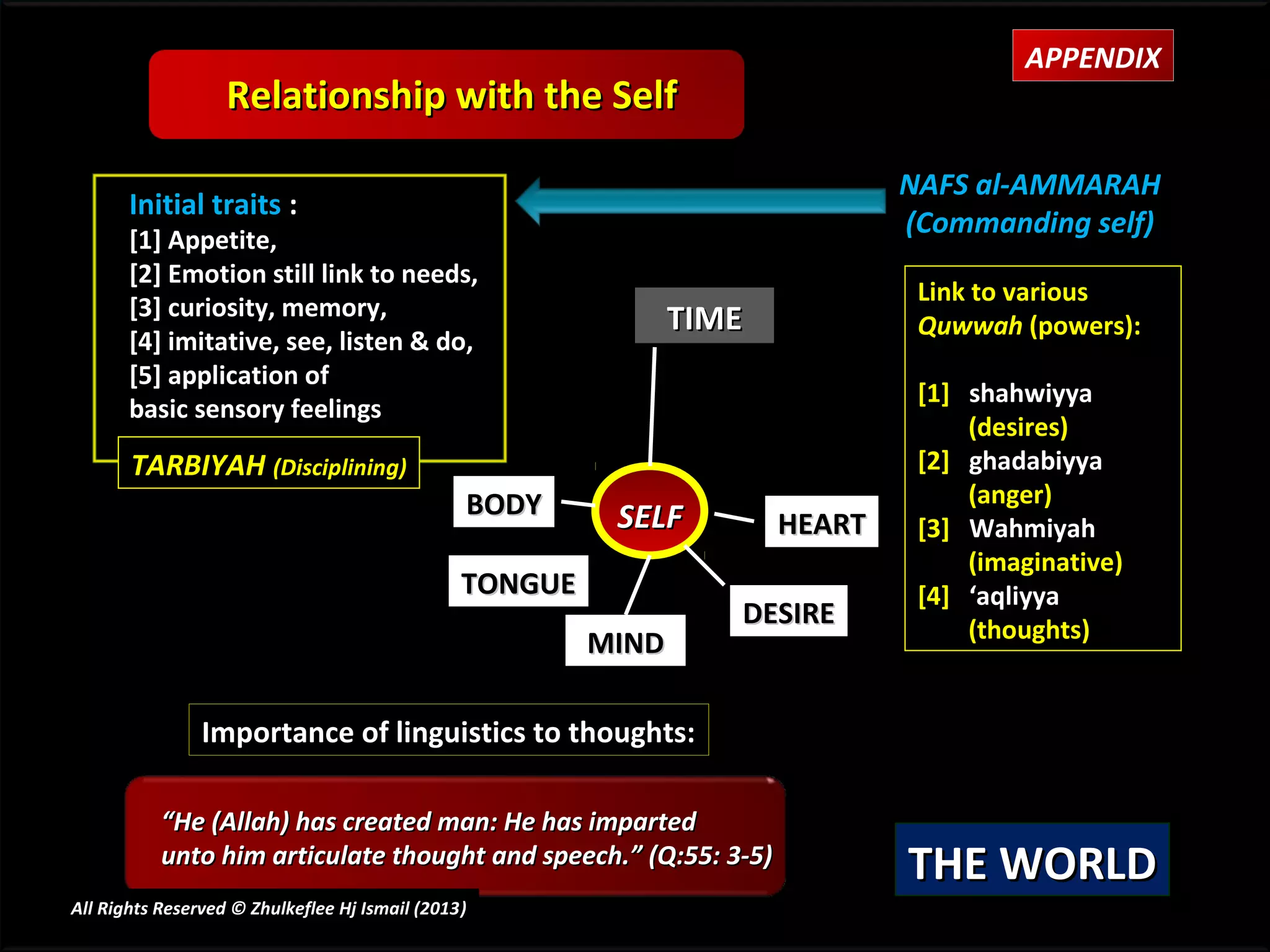 APPENDIX
                   Relationship with the Self

                                                                               NAFS al-AMMARAH
       Initial traits :
                                                                               (Commanding self)
       [1] Appetite,
       [2] Emotion still link to needs,
                                                                                Link to various
       [3] curiosity, memory,                                   TIME            Quwwah (powers):
       [4] imitative, see, listen & do,
       [5] application of
                                                                                [1] shahwiyya
       basic sensory feelings
                                                                                    (desires)
       TARBIYAH (Disciplining)                                                  [2] ghadabiyya
                                                BODY                                (anger)
                                                          SELF         HEART    [3] Wahmiyah
                                                                                    (imaginative)
                                                TONGUE                          [4] ‘aqliyya
                                                                   DESIRE           (thoughts)
                                                         MIND

                Importance of linguistics to thoughts:

           “He (Allah) has created man: He has imparted
           unto him articulate thought and speech.” (Q:55: 3-5)
                                                                               THE WORLD
All Rights Reserved © Zhulkeflee Hj Ismail (2013)
                                                )
 