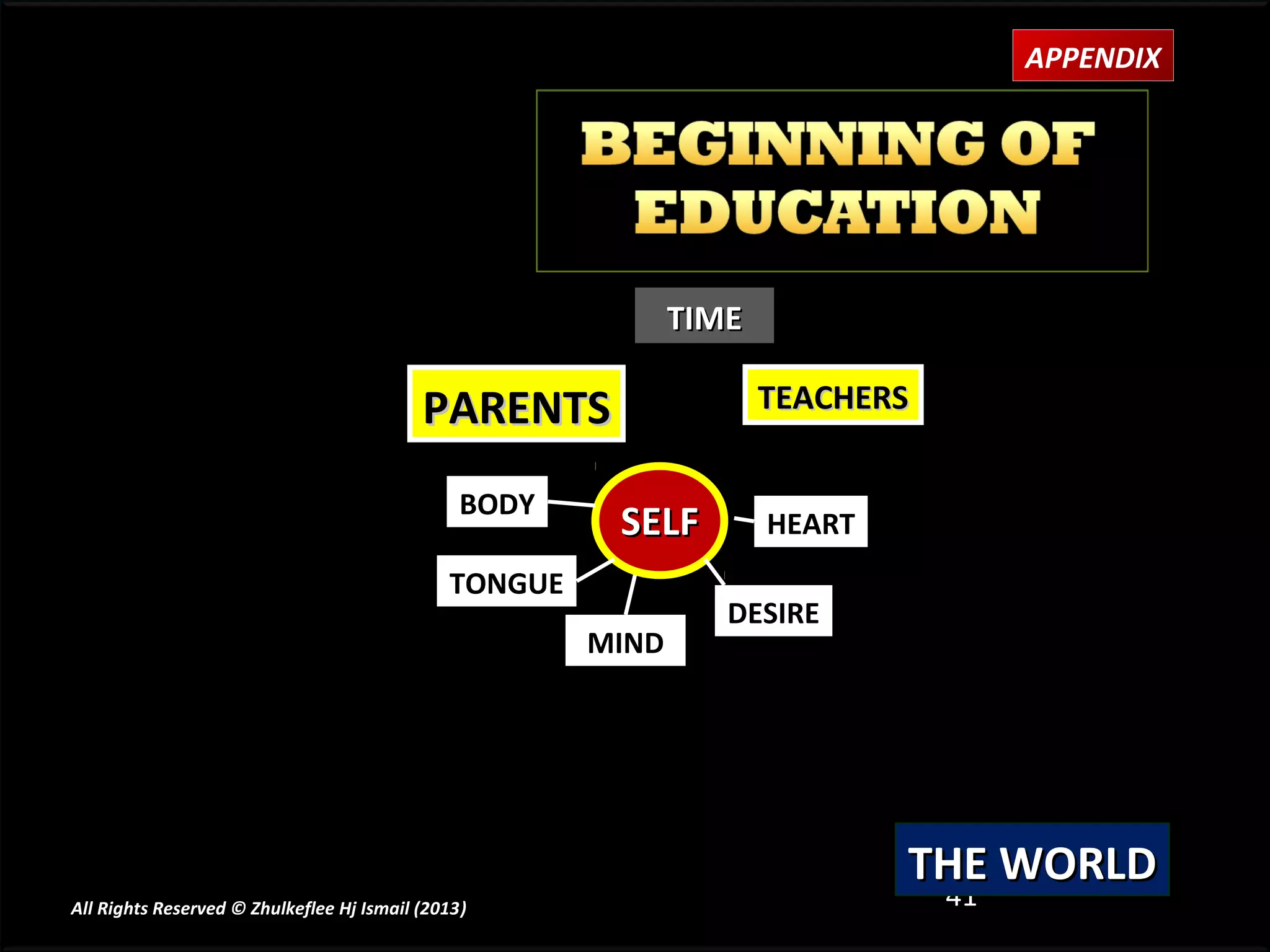 APPENDIX




                                                              TIME

                                           PARENTS                   TEACHERS

                                                BODY
                                                        SELF         HEART
                                              TONGUE
                                                                 DESIRE
                                                       MIND




                                                                             THE WORLD
All Rights Reserved © Zhulkeflee Hj Ismail (2013)
                                                )                             41
 
