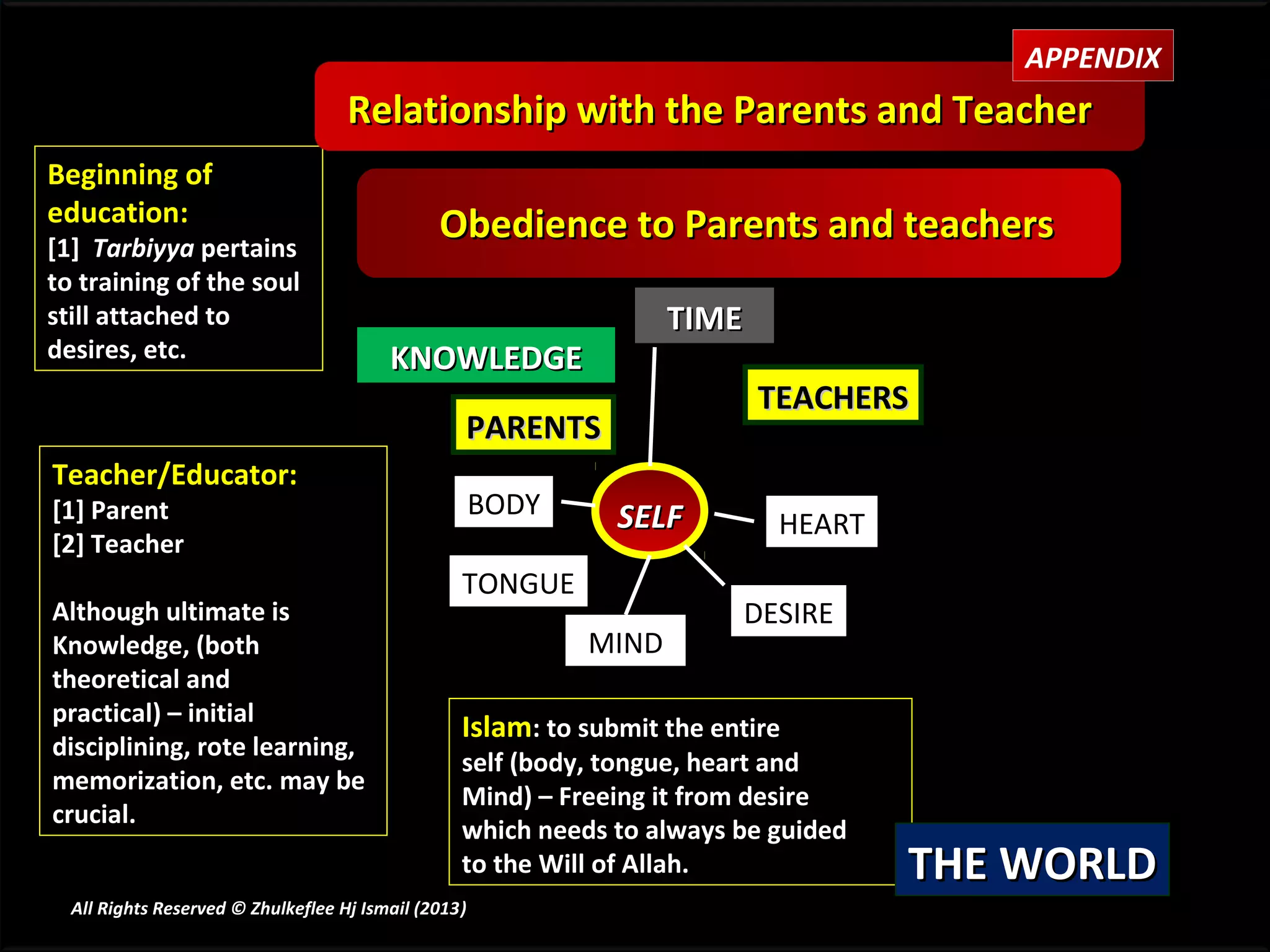 APPENDIX
                                    Relationship with the Parents and Teacher
Beginning of
education:                                     Obedience to Parents and teachers
[1] Tarbiyya pertains
to training of the soul
still attached to                                                  TIME
desires, etc.                            KNOWLEDGE
                                                                           TEACHERS
                                                  PARENTS
Teacher/Educator:
[1] Parent                                        BODY         SELF         HEART
[2] Teacher
                                                  TONGUE
Although ultimate is                                                     DESIRE
Knowledge, (both                                            MIND
theoretical and
practical) – initial
                                                  Islam: to submit the entire
disciplining, rote learning,
                                                  self (body, tongue, heart and
memorization, etc. may be
                                                  Mind) – Freeing it from desire
crucial.
                                                  which needs to always be guided
                                                  to the Will of Allah.             THE WORLD
  All Rights Reserved © Zhulkeflee Hj Ismail (2013)
                                                  )
 