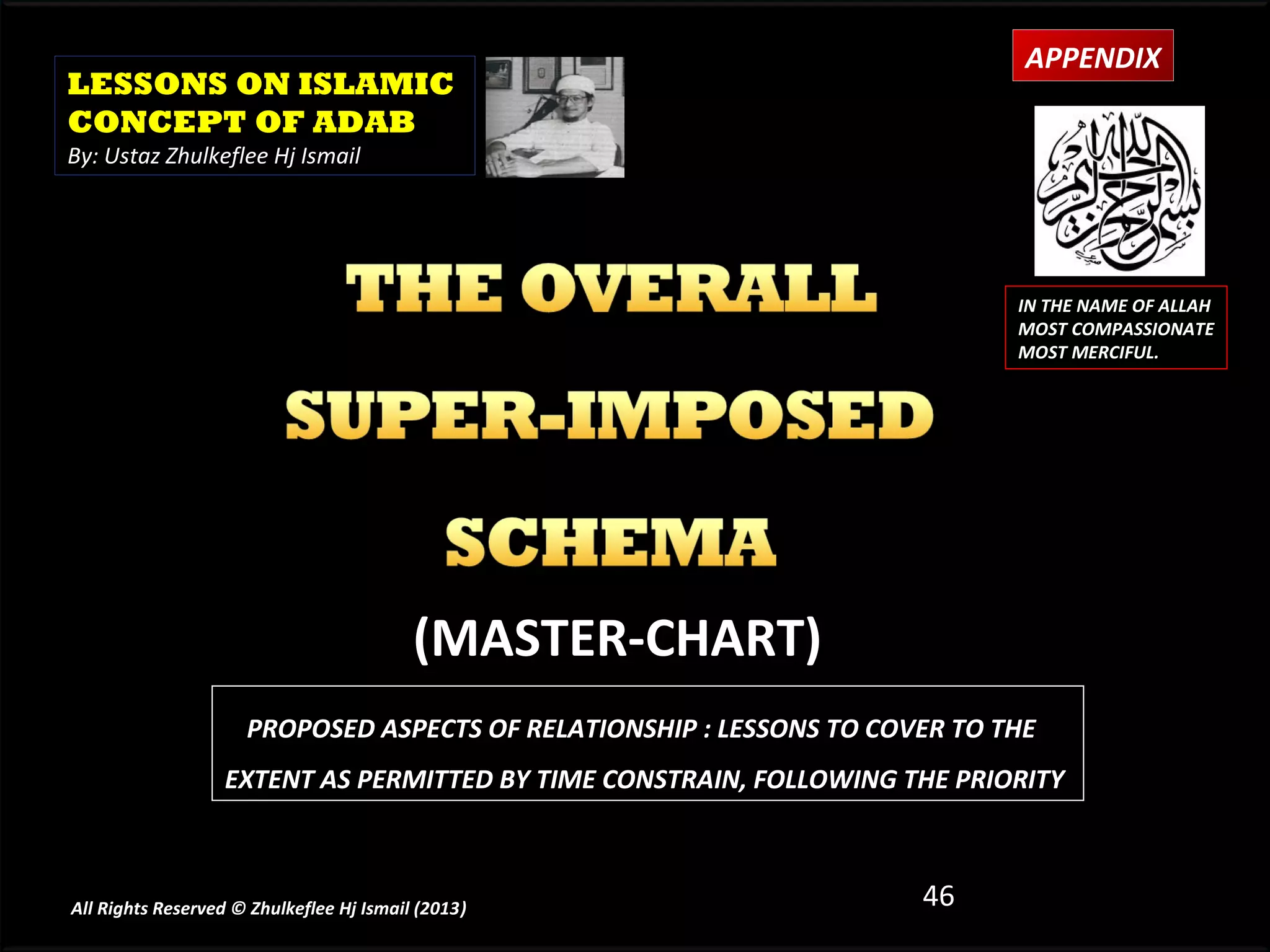 APPENDIX
LESSONS ON ISLAMIC
CONCEPT OF ADAB
By: Ustaz Zhulkeflee Hj Ismail




                                                                             IN THE NAME OF ALLAH
                                                                             MOST COMPASSIONATE
                                                                             MOST MERCIFUL.




                                          (MASTER-CHART)
                     PROPOSED ASPECTS OF RELATIONSHIP : LESSONS TO COVER TO THE
                   EXTENT AS PERMITTED BY TIME CONSTRAIN, FOLLOWING THE PRIORITY



All Rights Reserved © Zhulkeflee Hj Ismail (2013)
                                                )                     46
 
