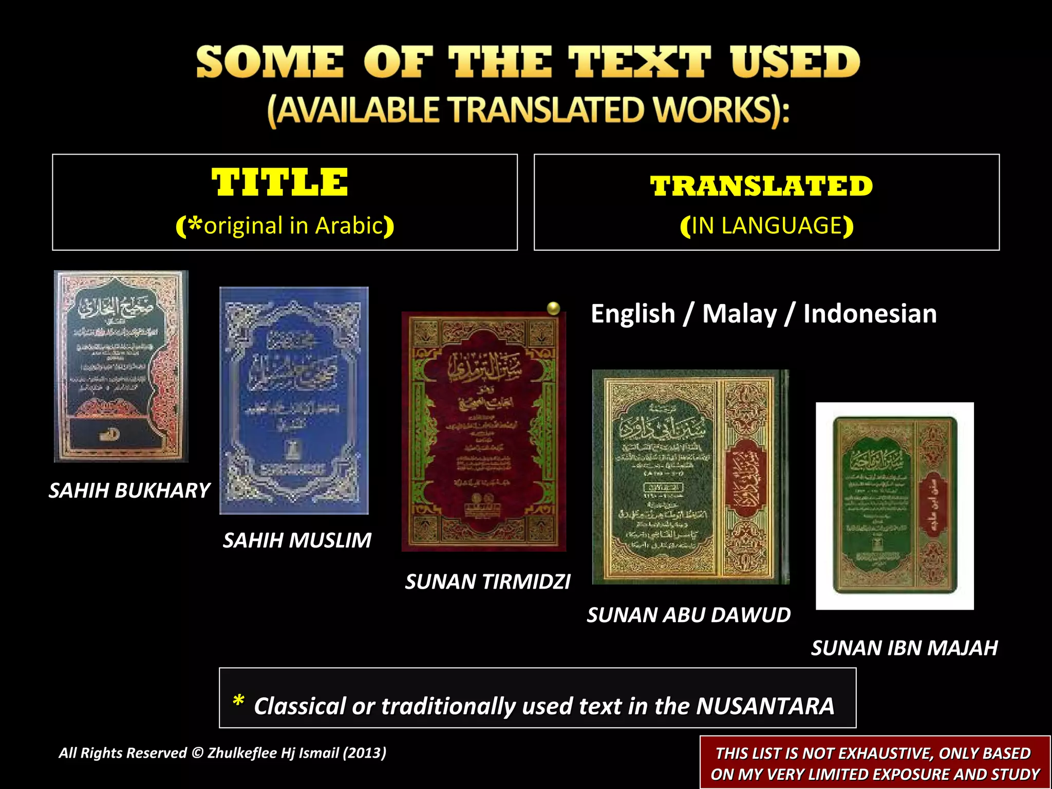 TITLE                                              TRANSLATED
                 (*original in Arabic)                                      (IN LANGUAGE)


                                                                     English / Malay / Indonesian




SAHIH BUKHARY

                        SAHIH MUSLIM
                                                    SUNAN TIRMIDZI
                                                                     SUNAN ABU DAWUD
                                                                                         SUNAN IBN MAJAH

                         * Classical or traditionally used text in the NUSANTARA
All Rights Reserved © Zhulkeflee Hj Ismail (2013)
                                                )                             THIS LIST IS NOT EXHAUSTIVE, ONLY BASED
                                                                              ON MY VERY LIMITED EXPOSURE AND STUDY
 