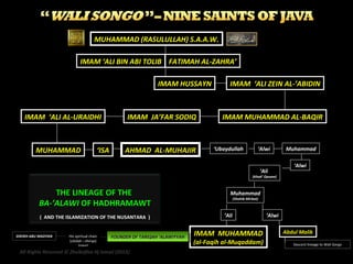 [Slideshare] fiqh-course-lesson-#9 b -(feb-2013-batch)-history-of-islam ...