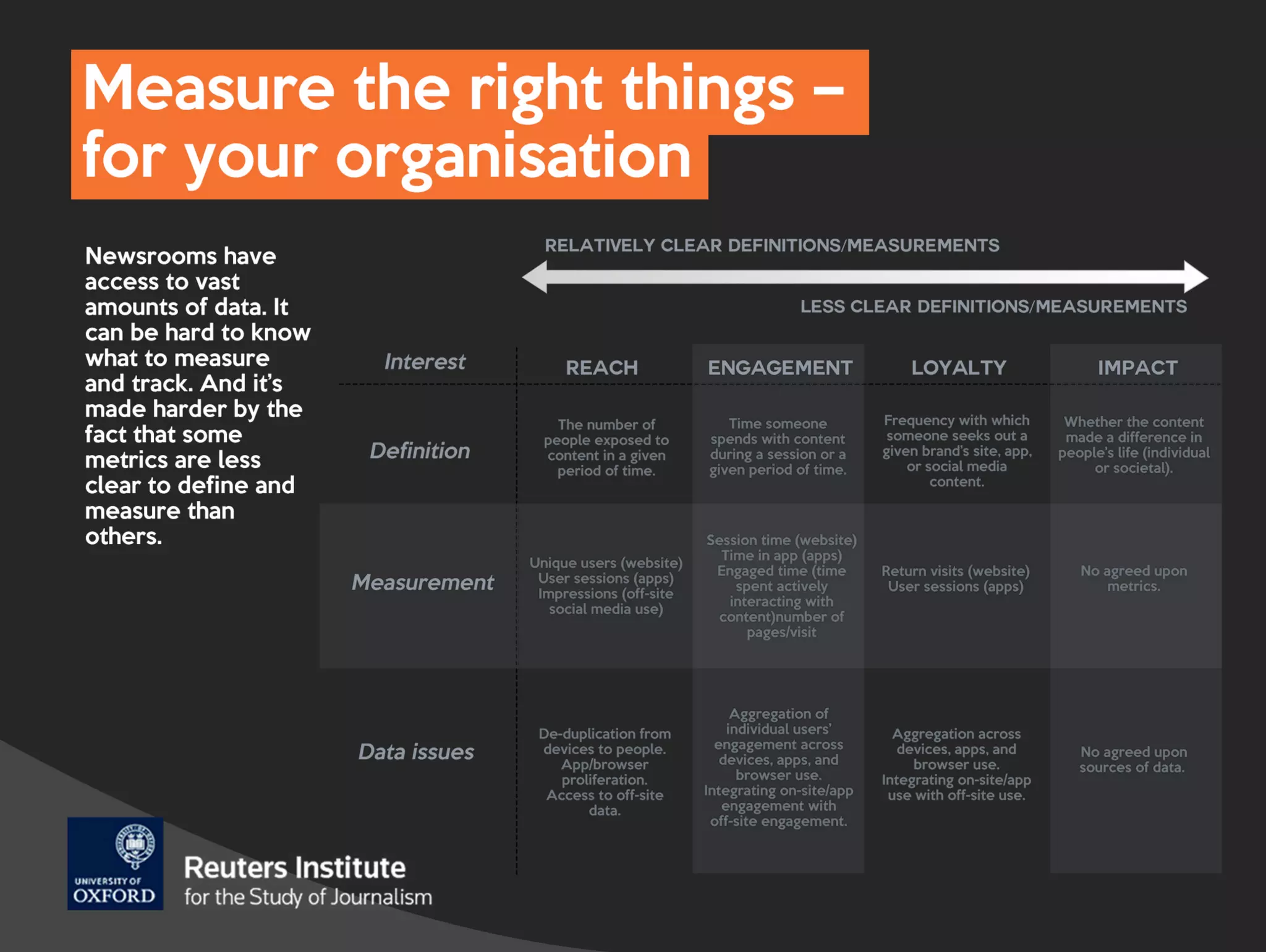 Editorial analytics – turning insights into action