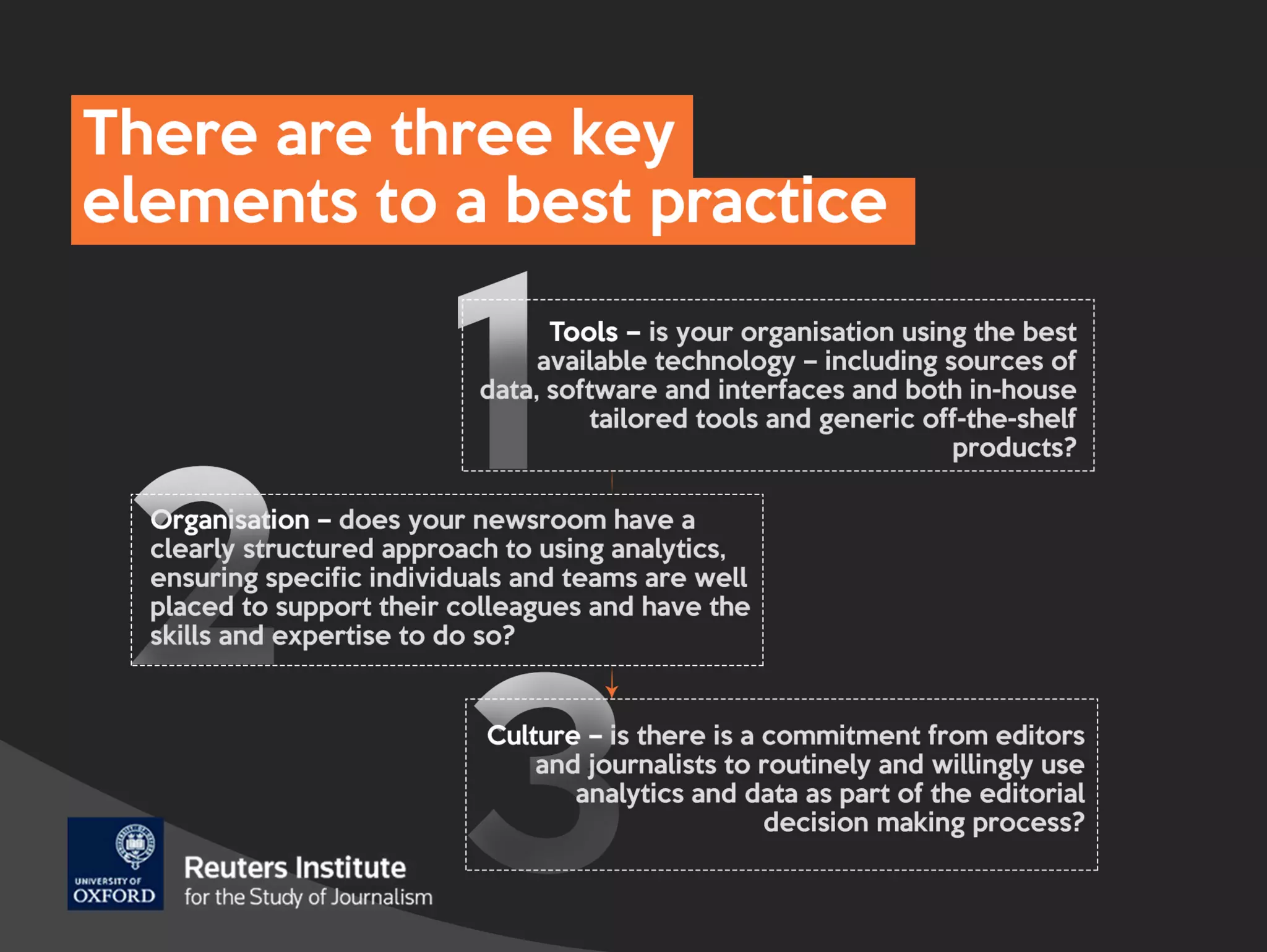 Editorial analytics – turning insights into action