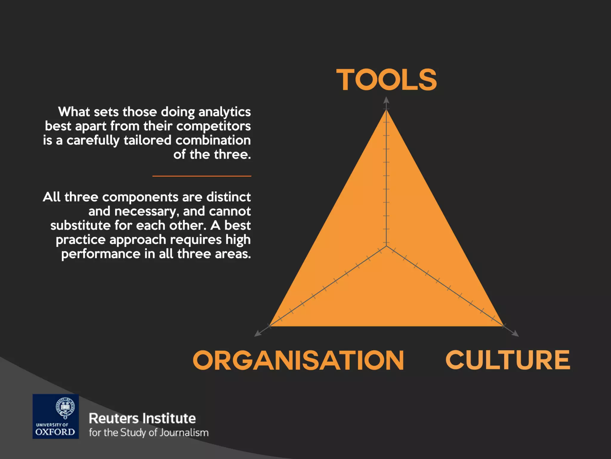 Editorial analytics – turning insights into action