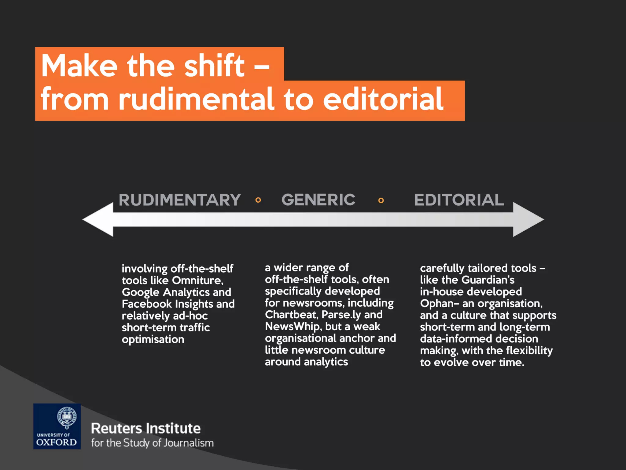Editorial analytics – turning insights into action