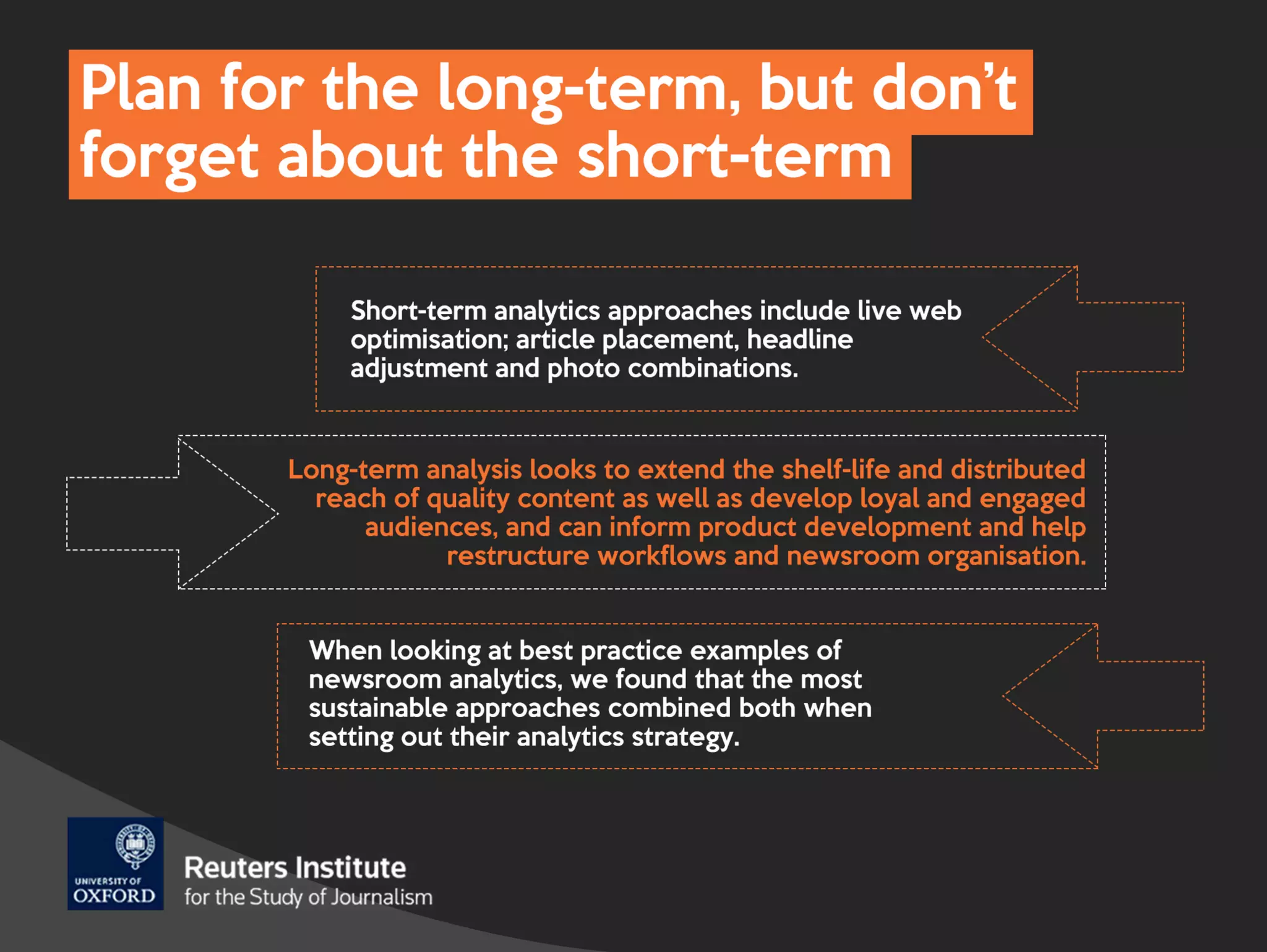 Editorial analytics – turning insights into action