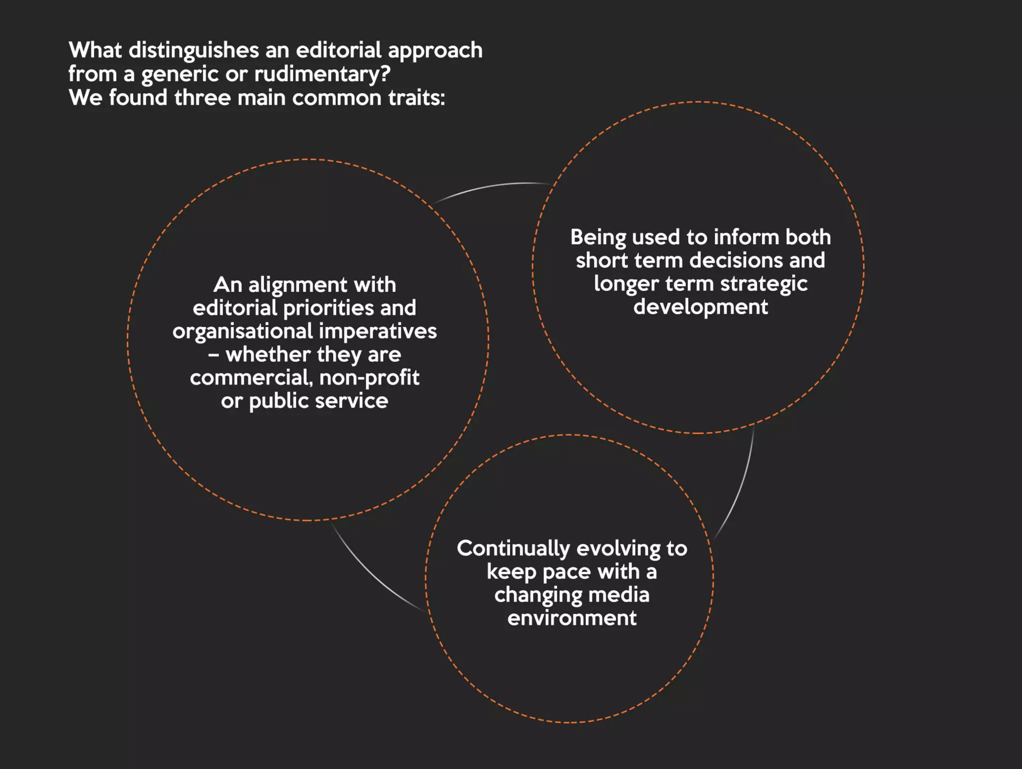 Editorial analytics – turning insights into action