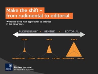 Editorial analytics – turning insights into action