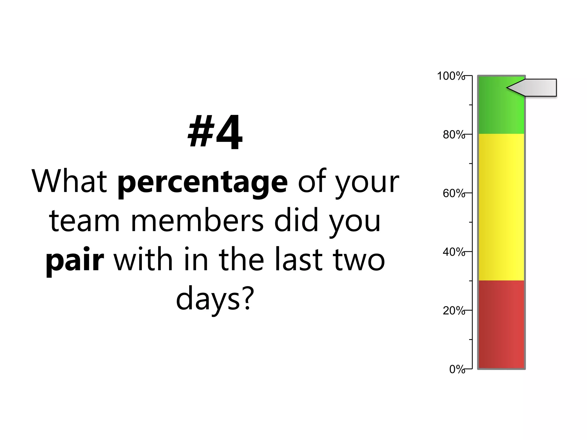 100%#4What percentage of your team members did you pair with in the last two days?80%60%40%20%0%