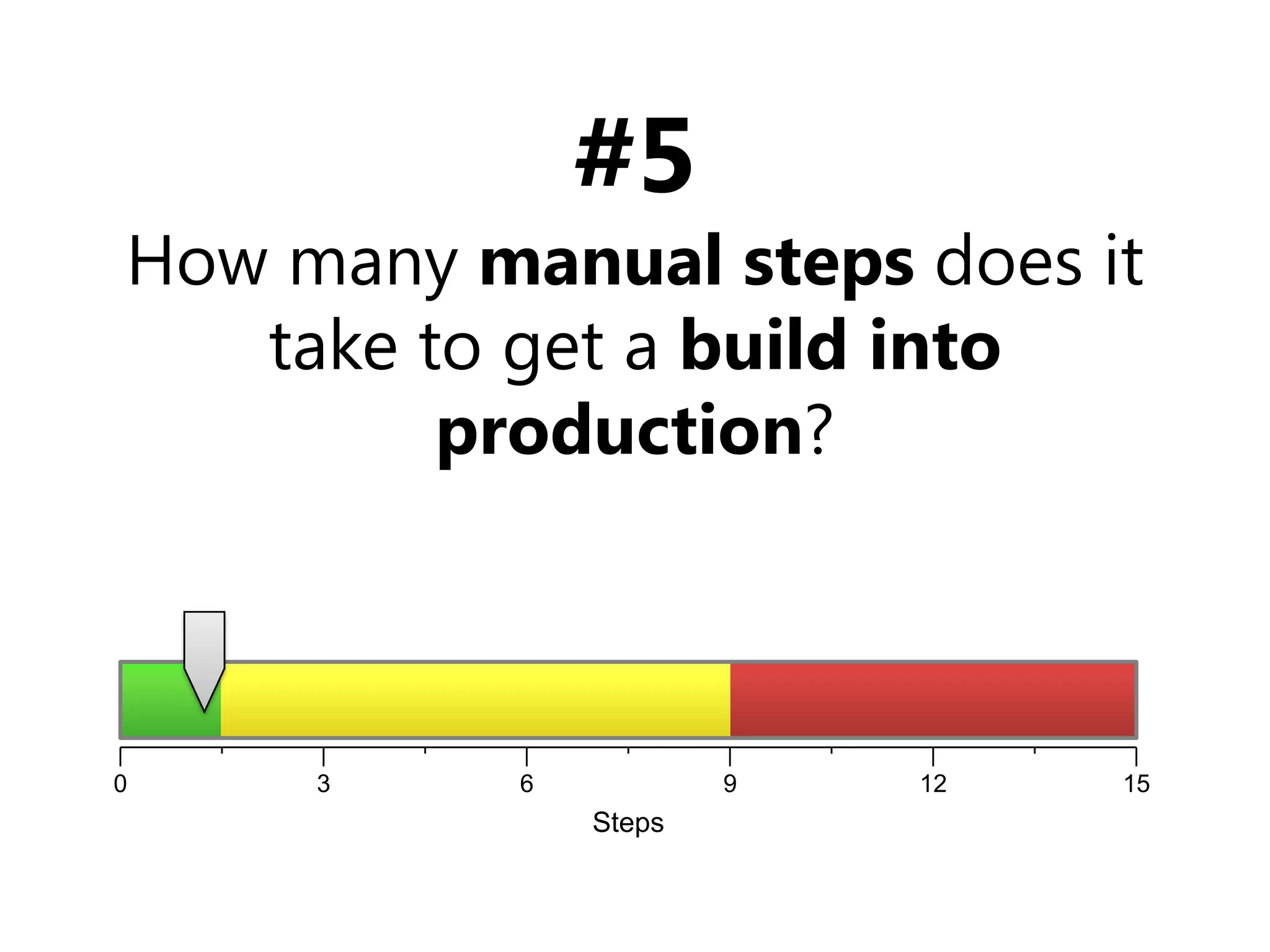 #5How many manual steps does it take to get a build into production?15129630Steps