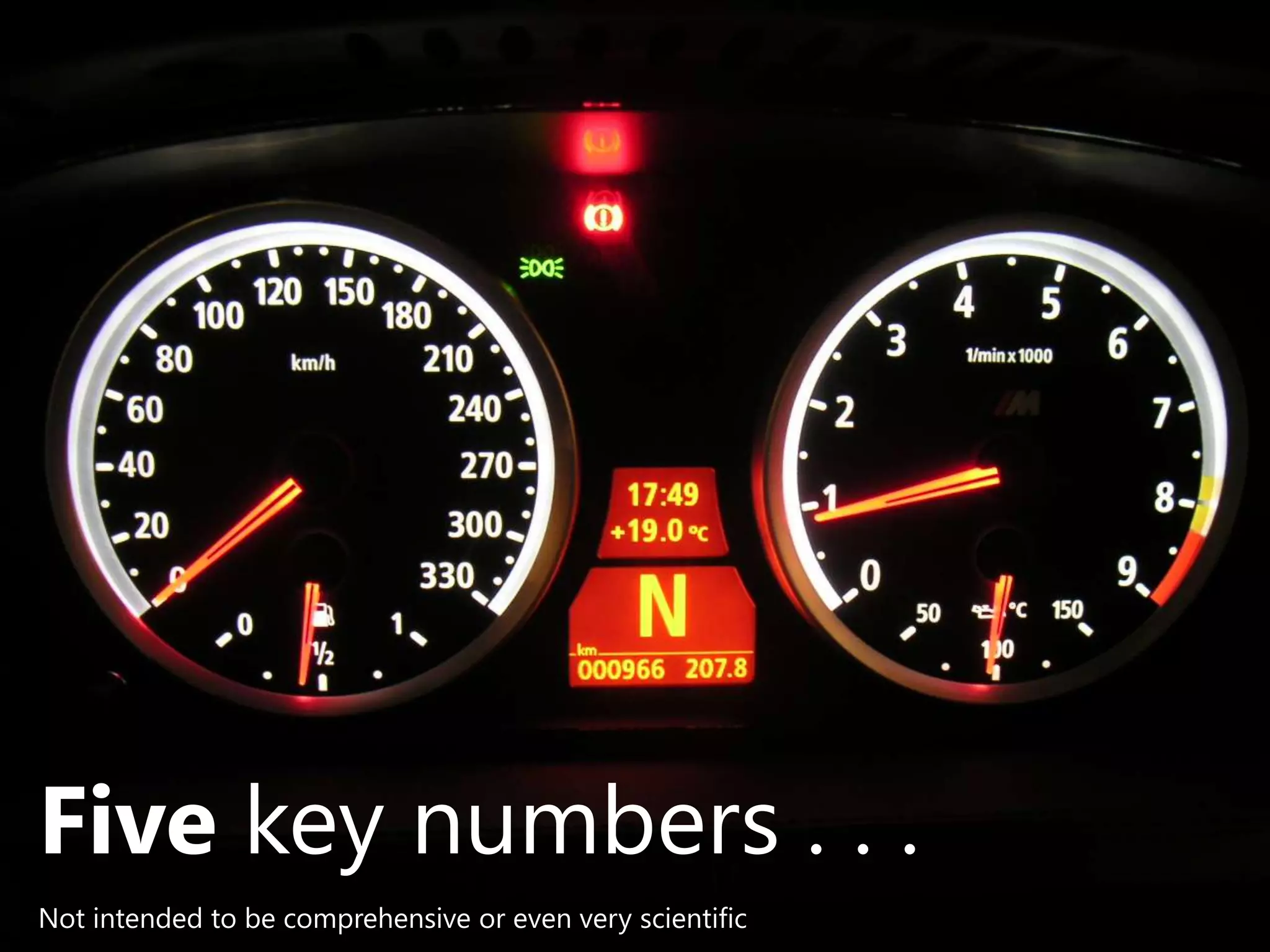 Five key numbers . . .Not intended to be comprehensive or even very scientific