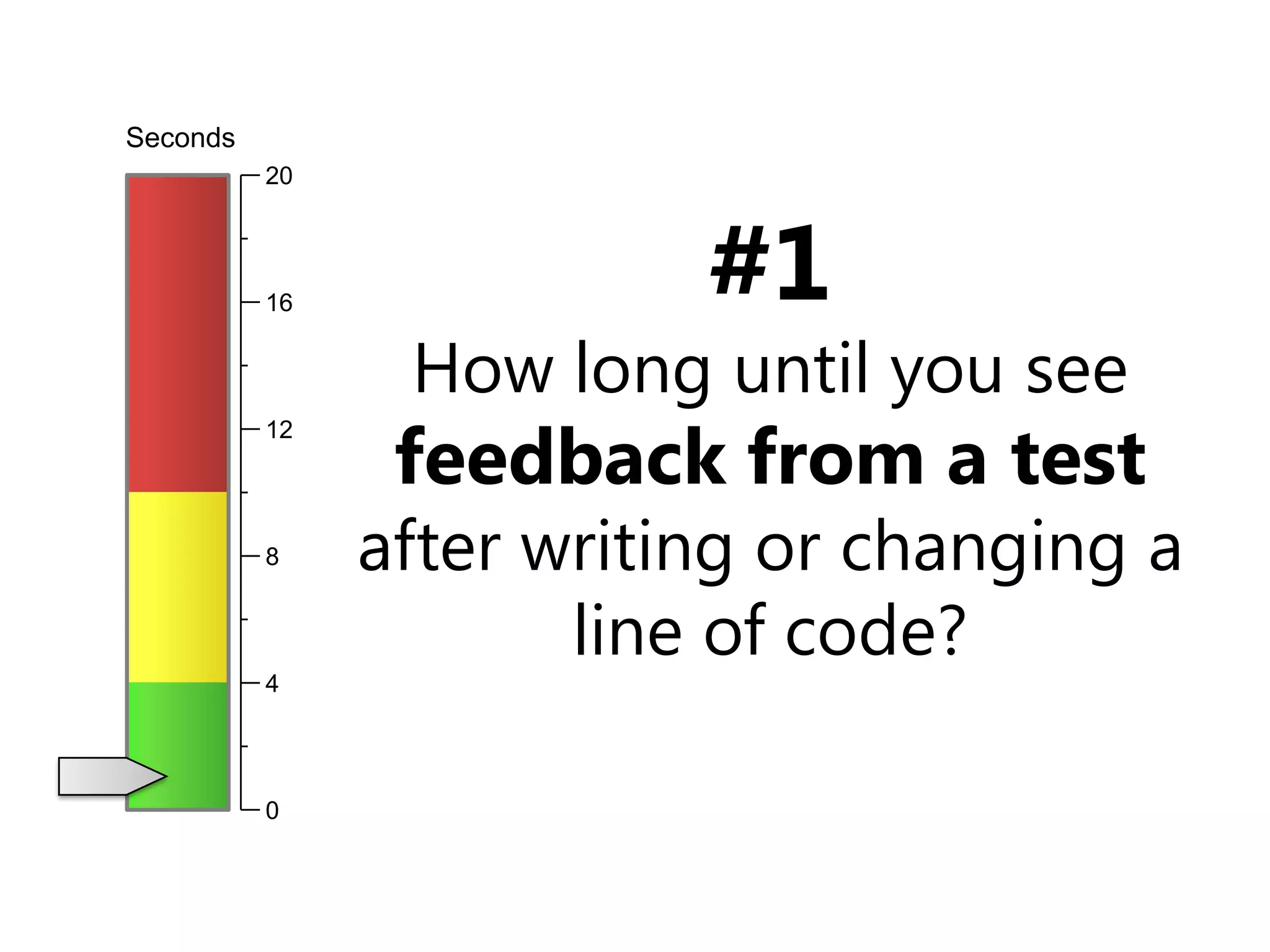Seconds20#1How long until you see feedback from a test after writing or changing a line of code?1612840
