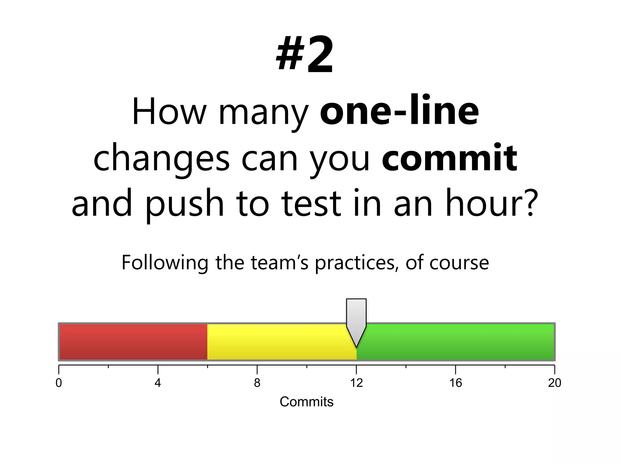 #2How many one-line changes can you commitand push to testin an hour?Following the team’s practices, of course201612840Commits