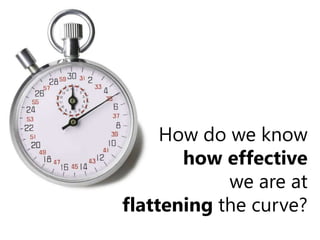 How do we knowhow effectivewe are atflattening the curve?,[object Object]