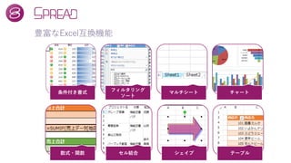 豊富なExcel互換機能
条件付き書式 フィルタリング
ソート
マルチシート チャート
数式・関数 セル結合 シェイプ テーブル
 