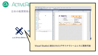 Excel
日本の帳票開発に必要なすべての機能を搭載したコンポーネント
PDF Word
レイアウトデザイン 帳票の生成
プレビュー
ファイル保存
印刷
Visual Studioに統合されたデザイナでシームレスに開発可能
 