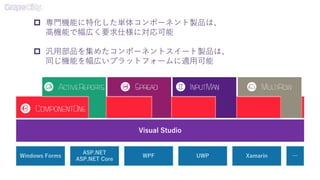  専門機能に特化した単体コンポーネント製品は、
高機能で幅広く要求仕様に対応可能
 汎用部品を集めたコンポーネントスイート製品は、
同じ機能を幅広いプラットフォームに適用可能
Visual Studio
Windows Forms
ASP.NET
ASP.NET Core
WPF UWP Xamarin …
 