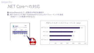 .NET Coreへの対応
702
748
787
1021
0 200 400 600 800 1000 1200
.NET Core 2.1
.NET 4.7.2
.NET 4.6.2
.NET Core 2.0
PDFエクスポートのパフォーマンス（ms）
PDF
 ActiveReportsなど一部製品はR&Dを継続中
 .NET Core 2.1で.NET Framework 4.7.2以上のパフォーマンスを達成
（約60ページの帳票のPDF出力）
 