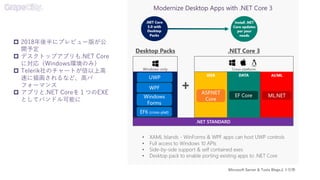  2018年後半にプレビュー版が公
開予定
 デスクトップアプリも.NET Core
に対応（Windows環境のみ）
 Telerik社のチャートが倍以上高
速に描画されるなど、高パ
フォーマンス
 アプリと.NET Coreを１つのEXE
としてバンドル可能に
Microsoft Server & Tools Blogsより引用
 