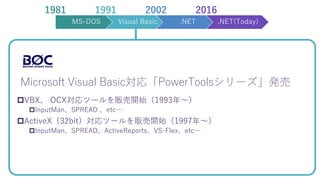 MS-DOS Visual Basic .NET .NET(Today)
1981 1991 2002 2016
Microsoft Visual Basic対応「PowerToolsシリーズ」発売
VBX、 OCX対応ツールを販売開始（1993年～）
InputMan、SPREAD 、etc…
ActiveX（32bit）対応ツールを販売開始（1997年～）
InputMan、SPREAD、ActiveReports、VS-Flex、etc…
 
