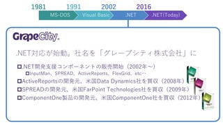 MS-DOS Visual Basic .NET .NET(Today)
1981 1991 2002 2016
.NET対応が始動。社名を「グレープシティ株式会社」に
.NET開発支援コンポーネントの販売開始（2002年～）
InputMan、SPREAD、ActiveReports、FlexGrid、etc…
ActiveReportsの開発元、米国Data Dynamics社を買収（2008年）
SPREADの開発元、米国FarPoint Technologies社を買収（2009年）
ComponentOne製品の開発元、米国ComponentOne社を買収（2012年）
 