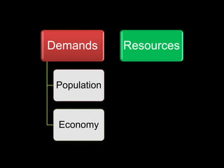 Demands
Population
Economy
Resources
 
