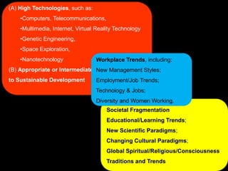 (A) High Technologies, such as:
•Computers, Telecommunications,
•Multimedia, Internet, Virtual Reality Technology
•Genetic Engineering,
•Space Exploration,
•Nanotechnology
(B) Appropriate or Intermediate Technologies, tied
to Sustainable Development
Societal Fragmentation
Educational/Learning Trends;
New Scientific Paradigms;
Changing Cultural Paradigms;
Global Spiritual/Religious/Consciousness
Traditions and Trends
Workplace Trends, including:
New Management Styles;
Employment/Job Trends;
Technology & Jobs;
Diversity and Women Working.
 
