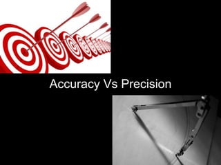 Accuracy Vs Precision
 
