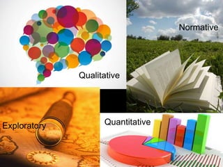 Classification of Methods
Exploratory
Normative
Quantitative
Qualitative
 