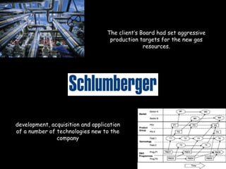 The client’s Board had set aggressive
production targets for the new gas
resources.
development, acquisition and application
of a number of technologies new to the
company
 