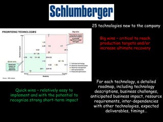 For each technology, a detailed
roadmap, including technology
descriptions, business challenges,
anticipated business impact, resource
requirements, inter-dependencies
with other technologies, expected
deliverables, timings…
Quick wins – relatively easy to
implement and with the potential to
recognize strong short-term impact
25 technologies new to the company
Big wins – critical to reach
production targets and/or
increase ultimate recovery
 