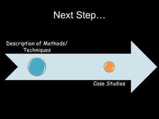 Next Step…
Description of Methods/
Techniques
Case Studies
 