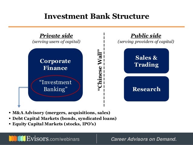 investment banking workflow getting a in investment banking investment banking workflow getting a in investment banking