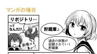 マンガの場合
 
