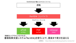 （複雑なレイアウトじゃなければ）
書籍執筆支援システム「Re:VIEW」を使うことで、最後まで差分を追える
出典元： http://dev.classmethod.jp/tool/try-review-01/
 