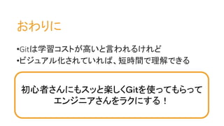 •Gitは学習コストが高いと言われるけれど
•ビジュアル化されていれば、短時間で理解できる
おわりに
初心者さんにもスッと楽しくＧｉｔを使ってもらって
エンジニアさんをラクにする！
 