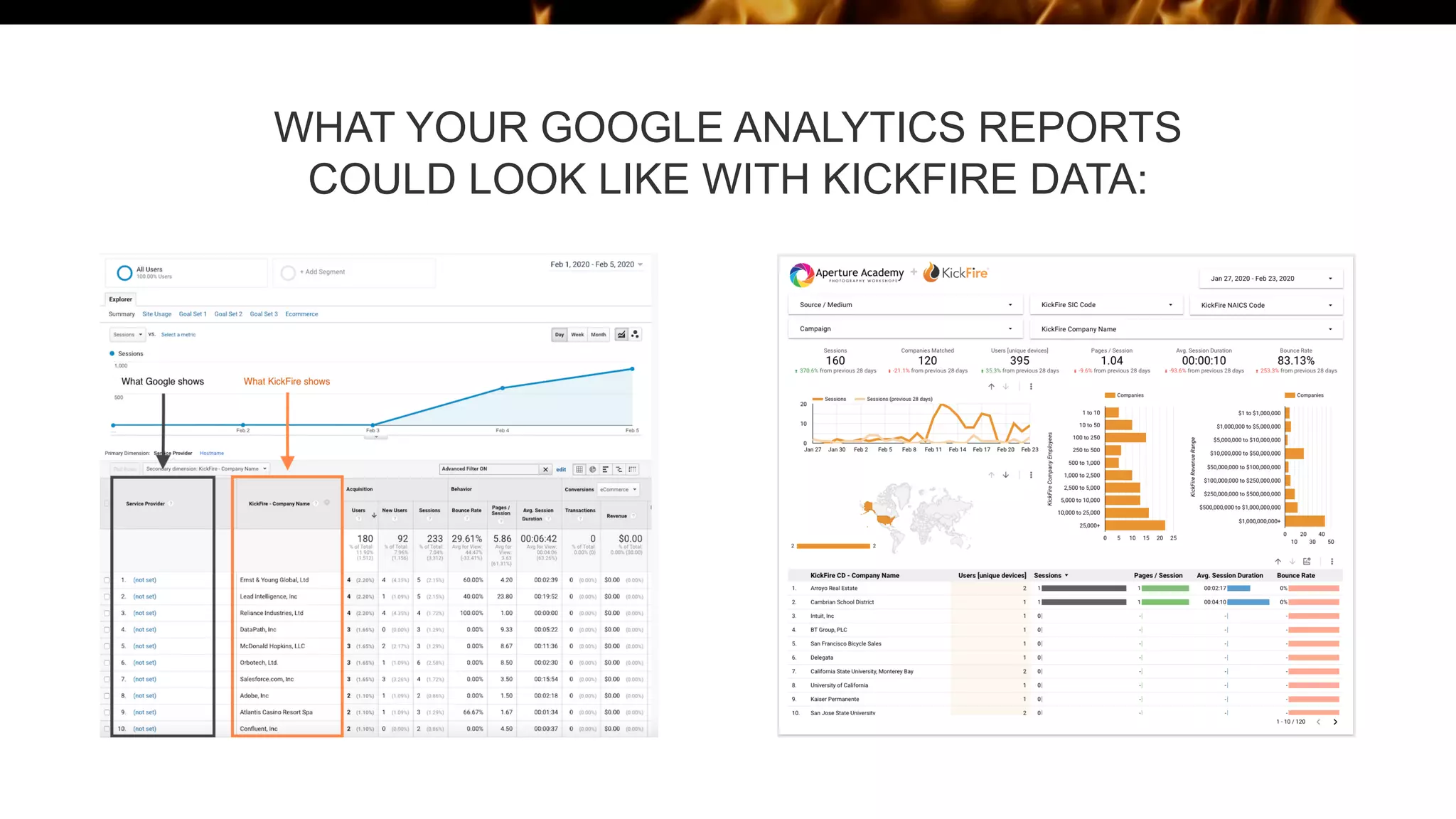 WHAT YOUR GOOGLE ANALYTICS REPORTS
COULD LOOK LIKE WITH KICKFIRE DATA:
 