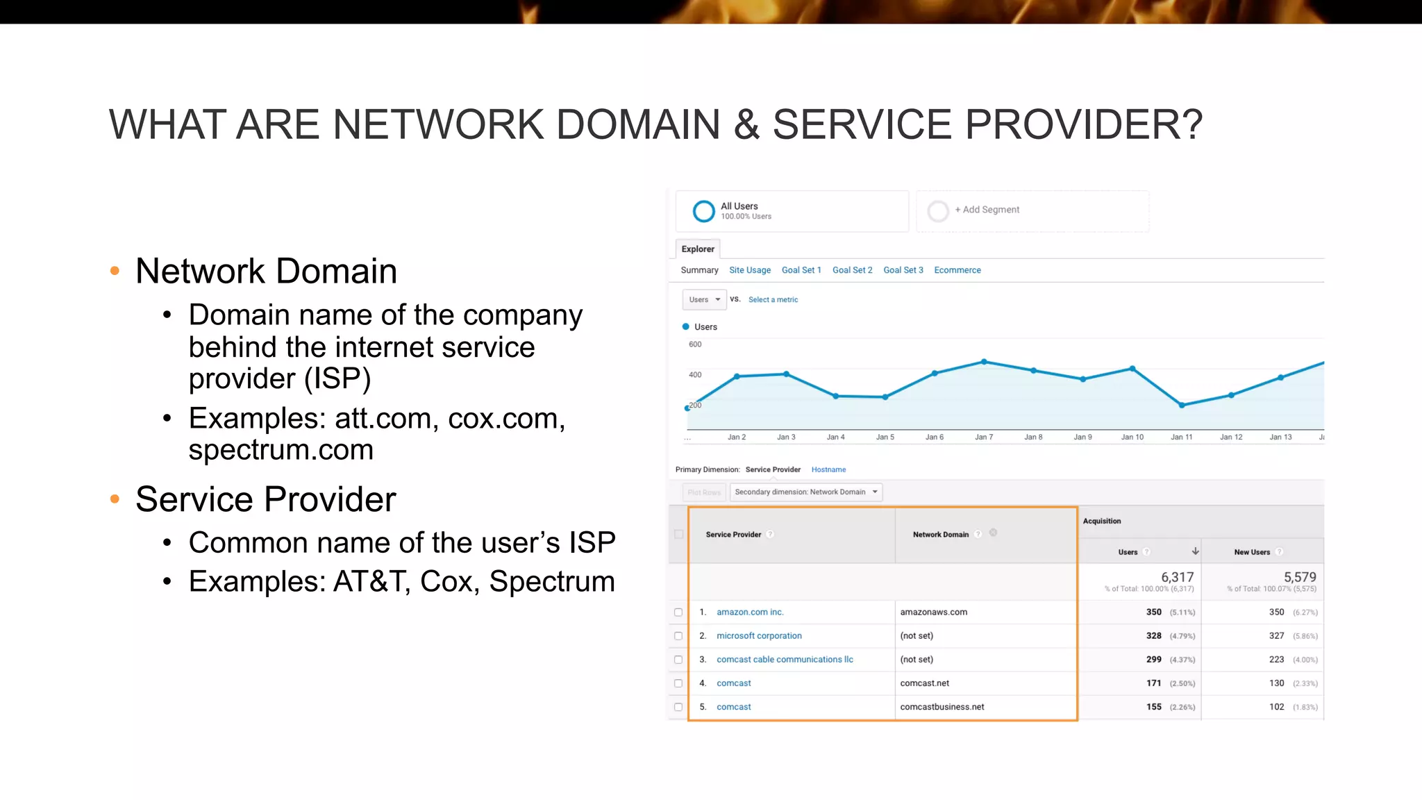 WHAT ARE NETWORK DOMAIN & SERVICE PROVIDER?
• Network Domain
• Domain name of the company
behind the internet service
provider (ISP)
• Examples: att.com, cox.com,
spectrum.com
• Service Provider
• Common name of the user’s ISP
• Examples: AT&T, Cox, Spectrum
 