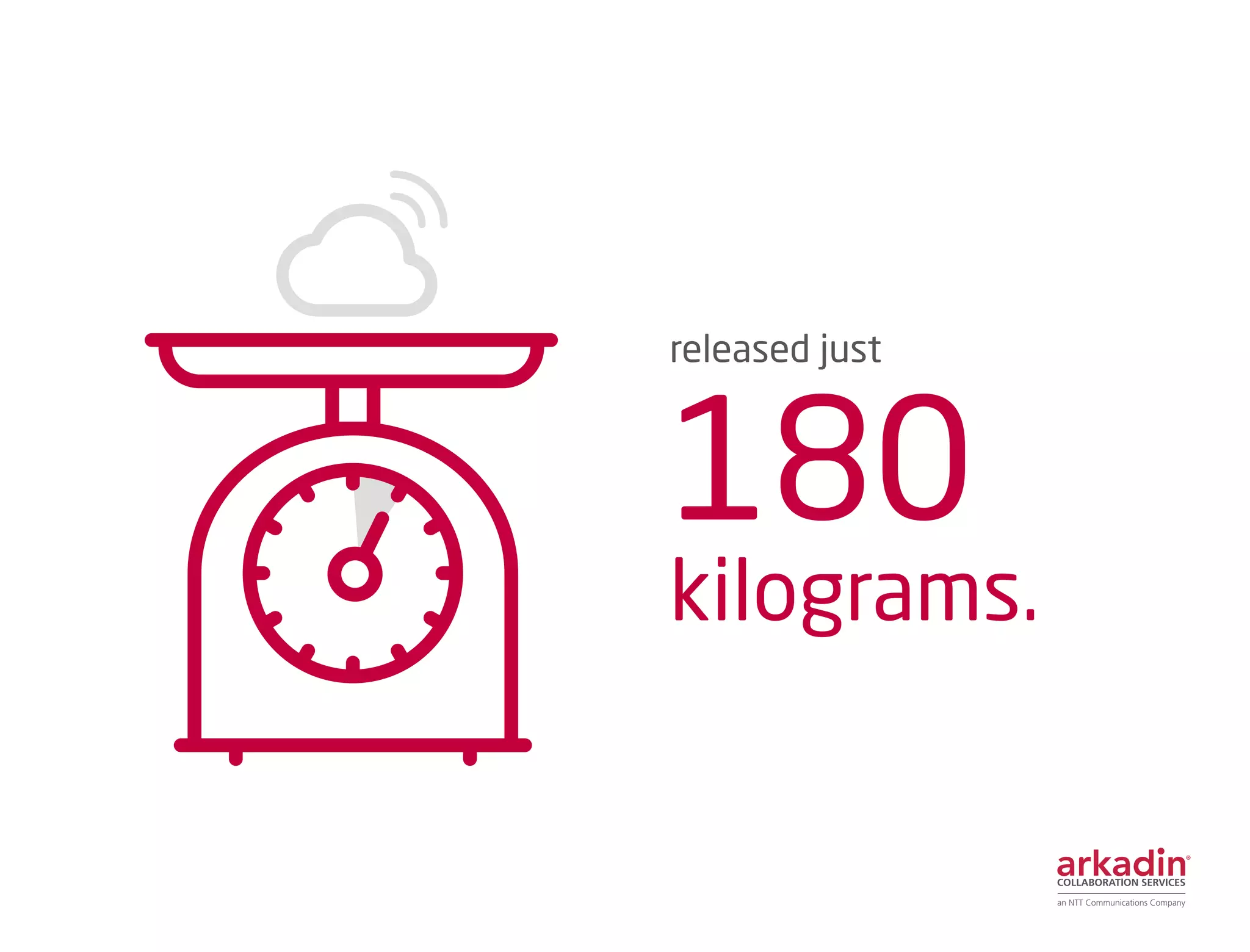 released just
180
kilograms.
 