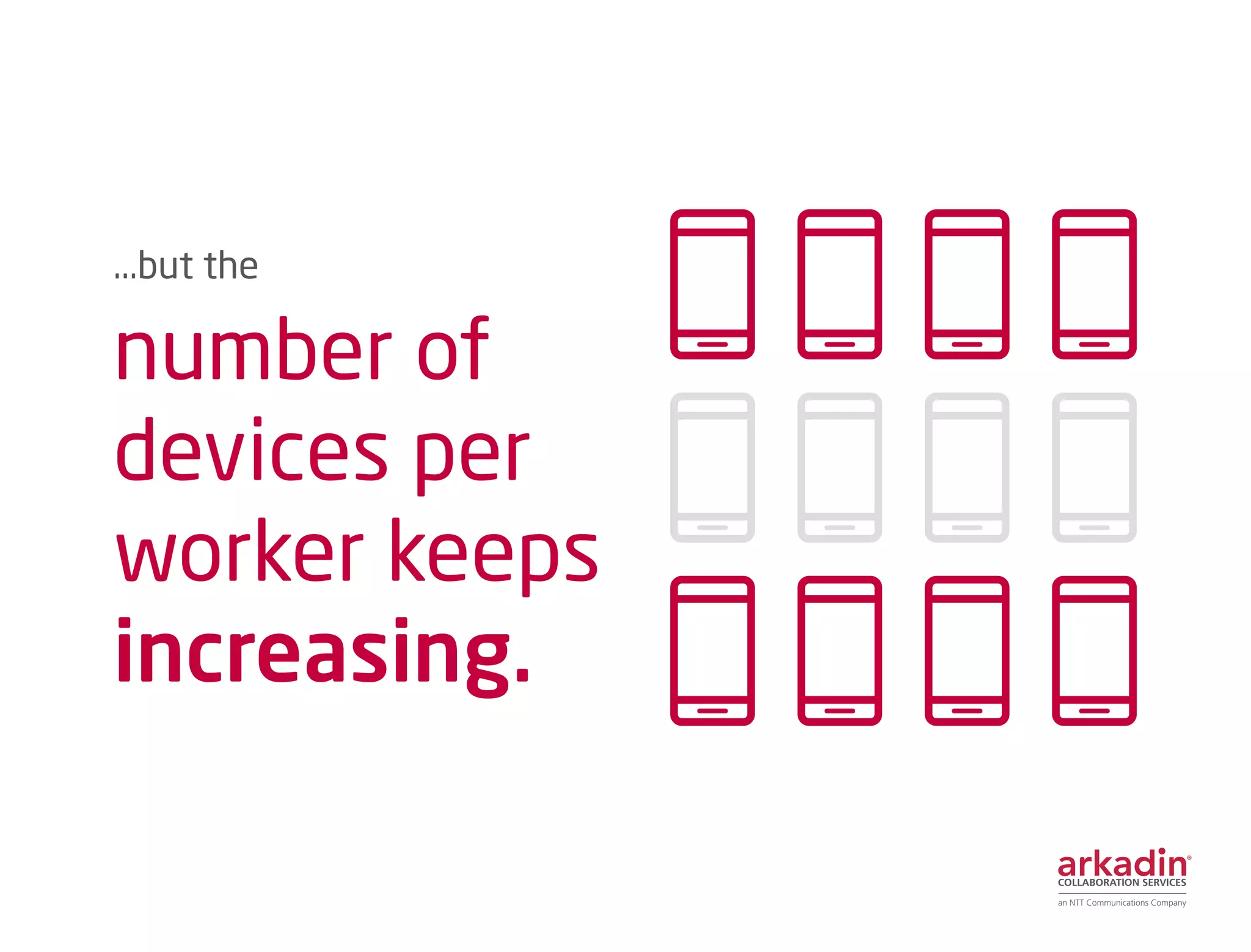 ...but the
number of
devices per
worker keeps
increasing.
 