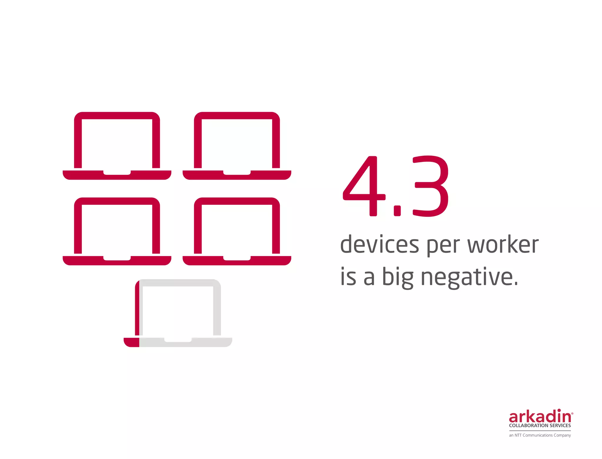 4.3devices per worker
is a big negative.
 