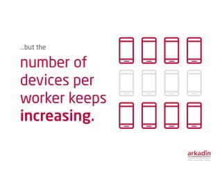 ...but the
number of
devices per
worker keeps
increasing.
 